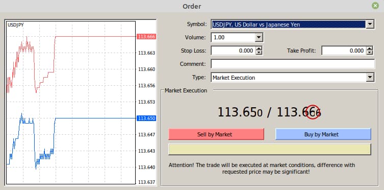 Przykład różnicy pipsów dla zlecenia USD/JPY