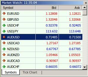 Oblicz spread za pomocą Market Watch