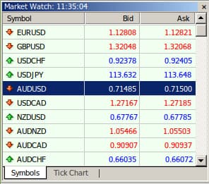 Oblicz spread za pomocą Market Watch